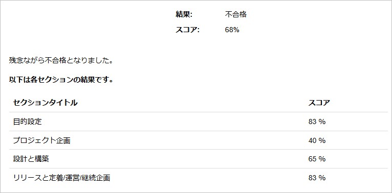kintone認定アプリデザインスペシャリストに落ちたときの合格率の画像