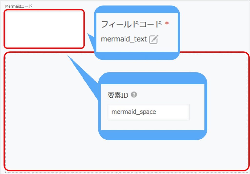 Mermaid用に用意するフィールドの種類