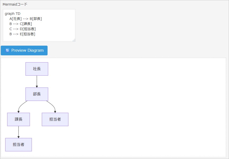 Mermaid連携アプリの入力画面のイメージ2