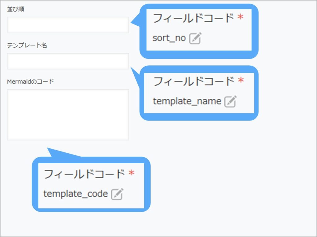Mermaidテンプレート管理用のアプリ構成