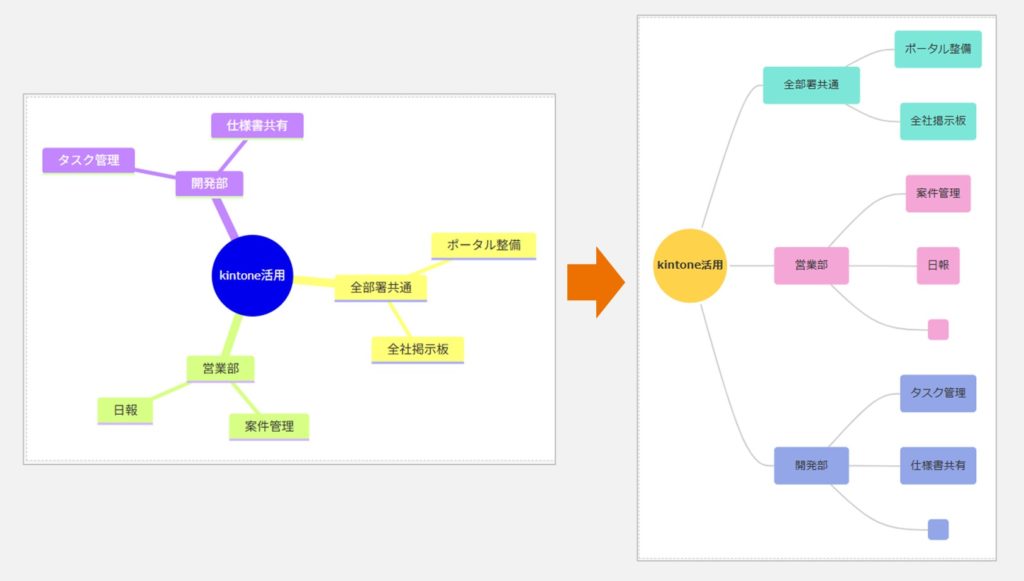 mermaidのmindmapのスタイルを変更した例